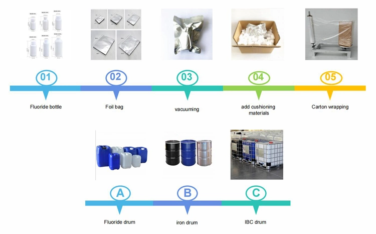 Pesticides and Herbicides Raw Material 1, 3-Dichloropropene with 97% Purity CAS 542-75-6